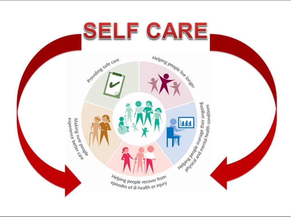 Self Care Forum